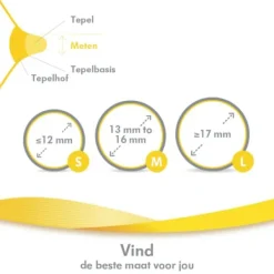 Medela Contact Tepelhoedjes Small Incl. Doosje><noscript><img width=