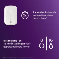 Philips Avent Hands-Free Dubbele Elektrische Borstkolf><noscript><img width=
